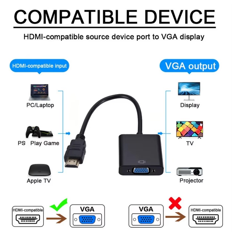 Convertisseur adaptateur HDMI  - Pc Power Supply avis et prix